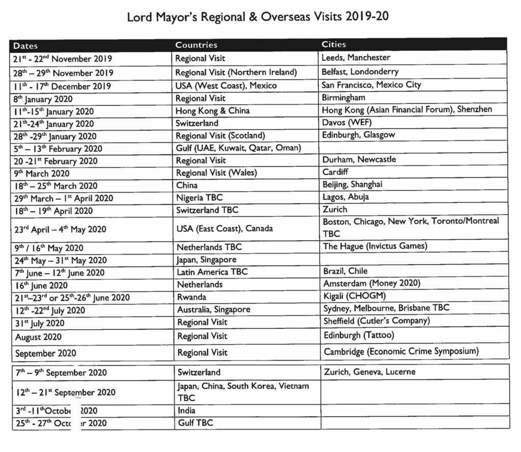 The Lord Mayor’s schedule for overseas and regional trips for 2019-20. 