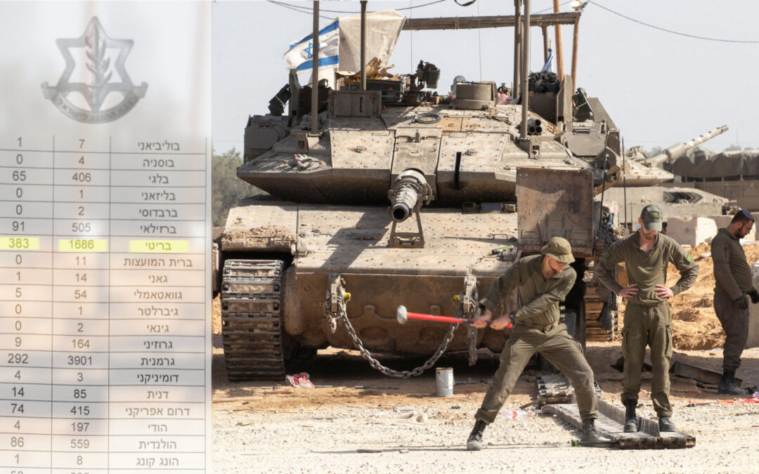 Over 2,000 Britons served for Israel amid Gaza genocide