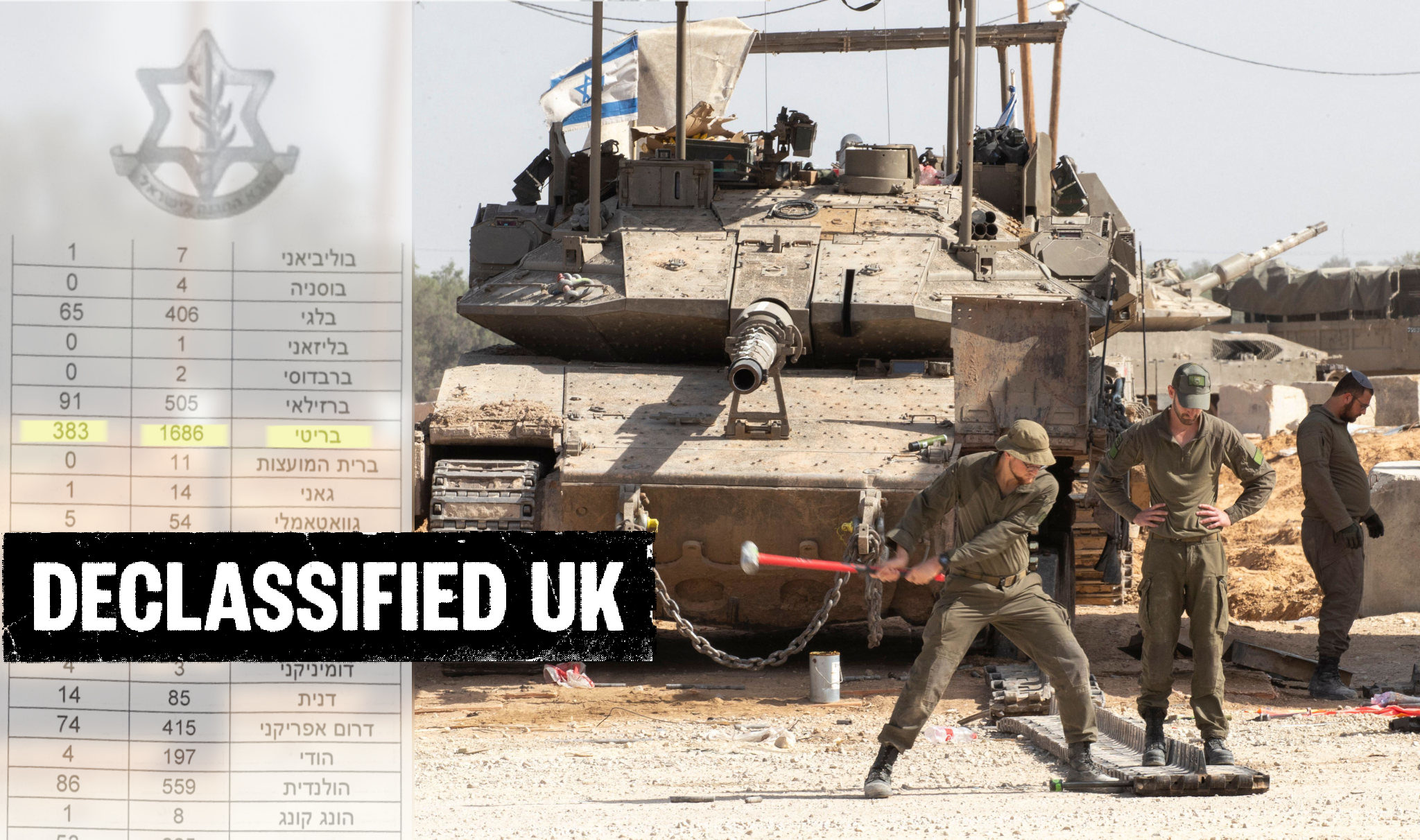 Over 2,000 Britons served for Israel amid Gaza genocide