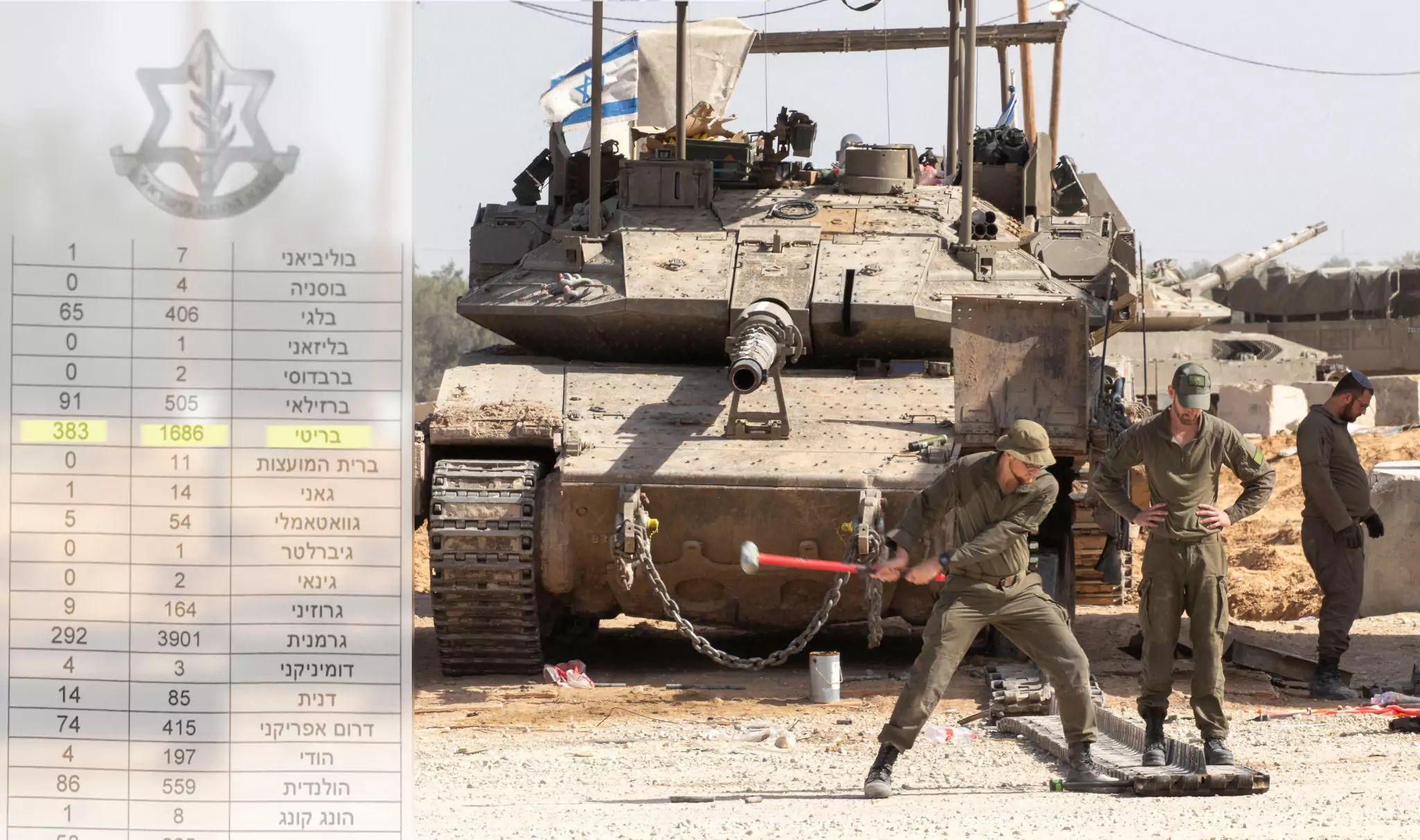 Met Police re-opens war crimes case on Britons fighting for Israel